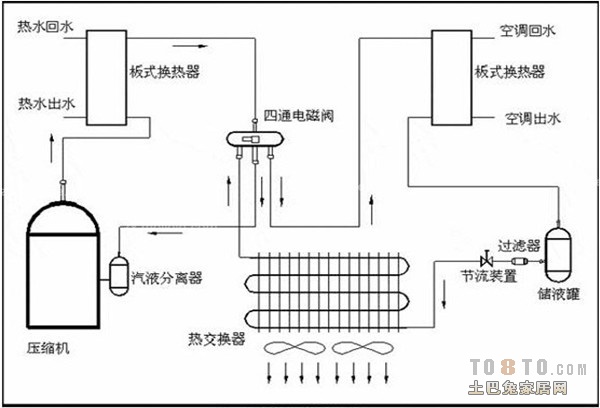 蒸汽发生器的原理，从基本概念到工作原理的解析,快捷方案问题解决_Tizen80.74.18