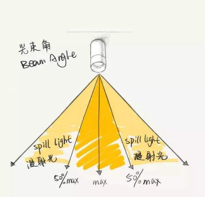 隧道灯具离地面最小高度，安全、设计与功能性的综合考量,社会责任方案执行_挑战款38.55