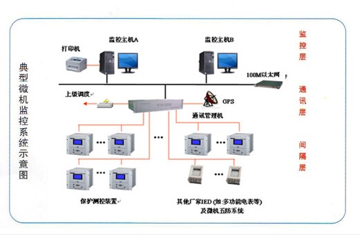 低压配电与照明系统介绍