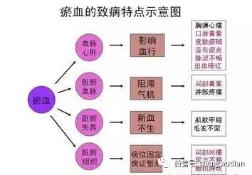 新骨瓷缺点