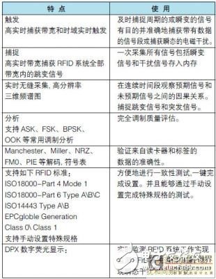 频率控制的参考标准,最新解答解析说明_WP99.10.84