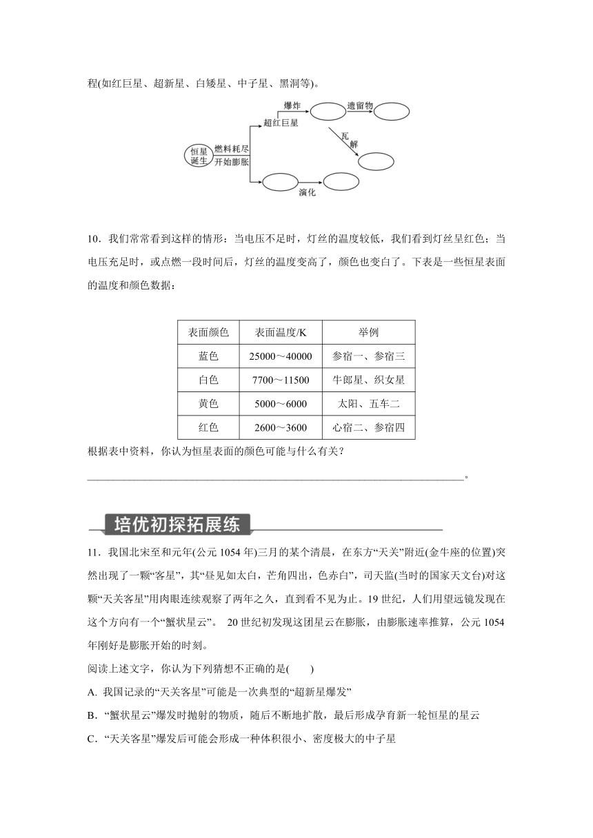 偶氮化合物的应用