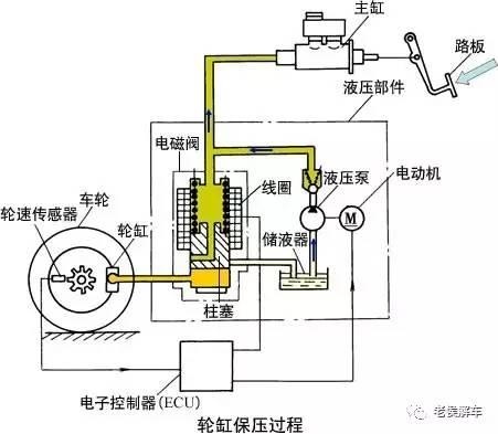 ABS阀工作原理详解,全面应用数据分析_挑战款69.73.21