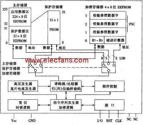 IC卡接线图及其相关说明,数据设计驱动策略_VR版32.60.93