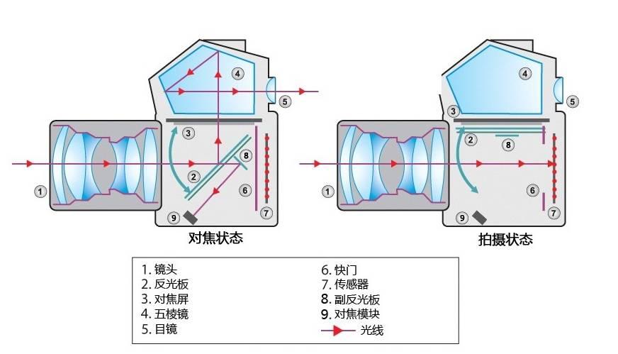 光学仪器与离合器包装盒的差异分析,互动策略评估_V55.66.85