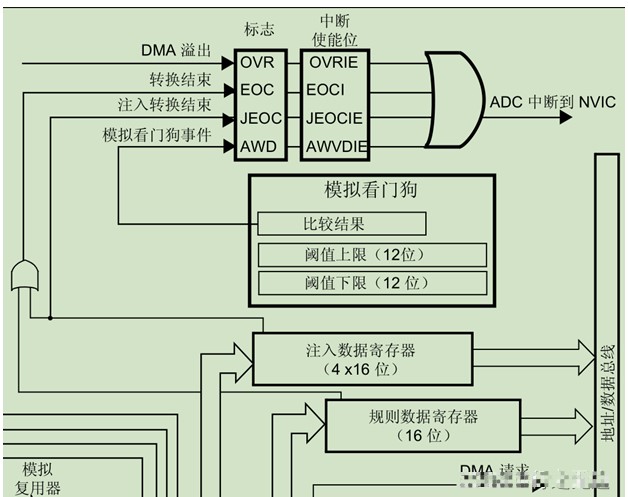 天窗工作原理图