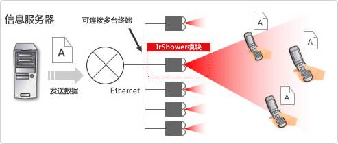 红外传感器的电压，深入了解与实际应用,实地设计评估解析_专属版74.56.17