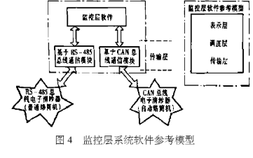 电子产品加工组装