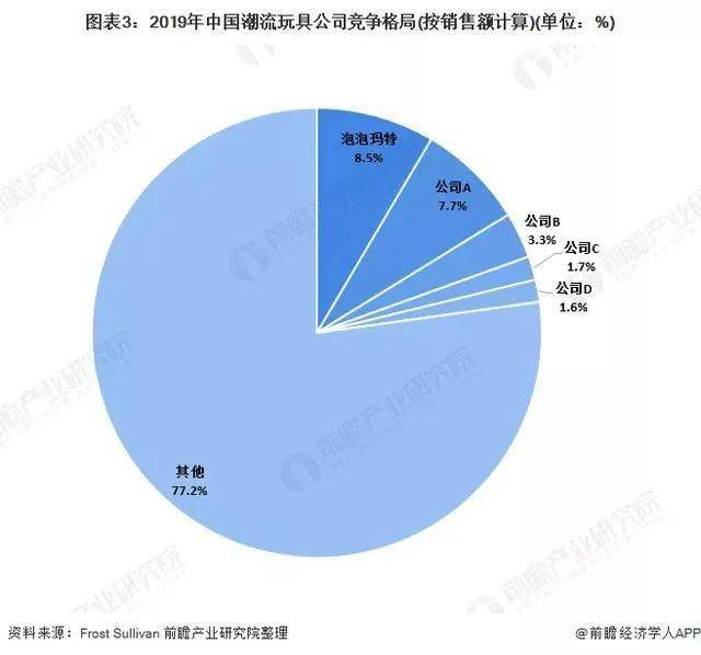 成套钓鱼玩具与化纤产品用途一样吗