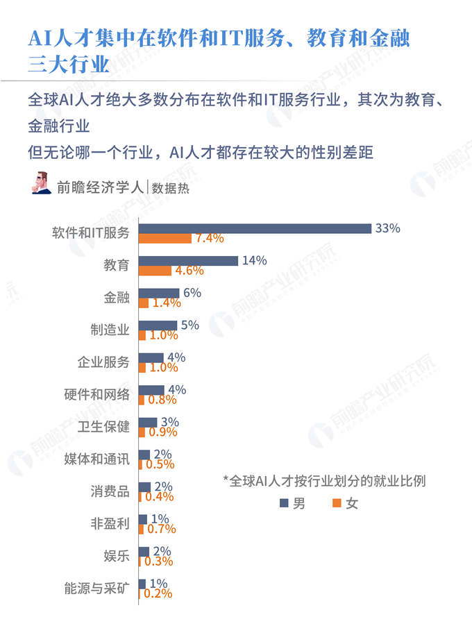 人工智能专业就业方向及热门岗位解析,战略方案优化_特供款48.97.87