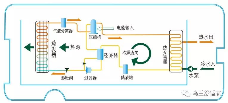 智能热水壶工作原理