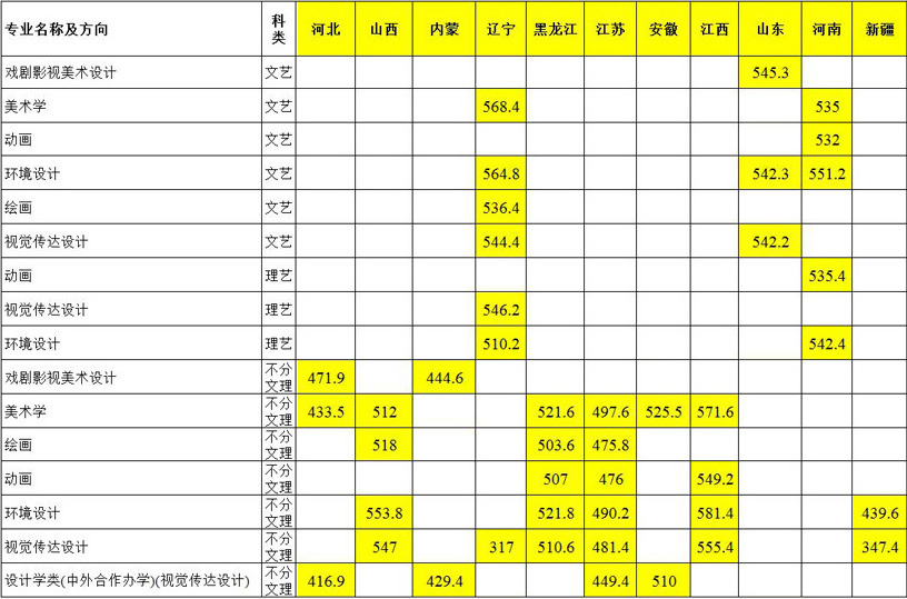 医用帽是几类医疗器械