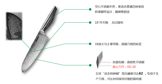 服装用电动裁剪刀的磨刀技巧,精细解析评估_UHD版24.24.68