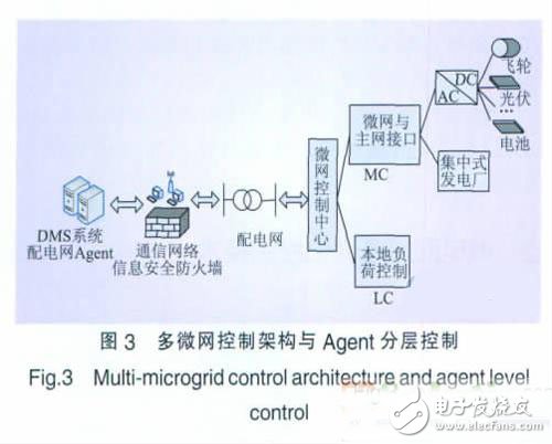 变速器安全装置的种类和作用