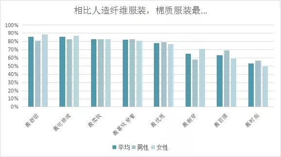 聚酯纤维未来的发展趋势