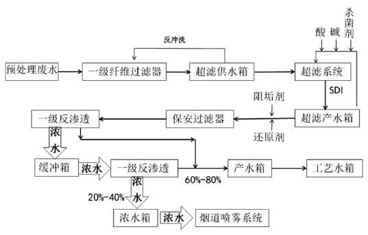 石灰石石膏湿法脱硫工艺不适合用于燃烧高硫煤的锅炉