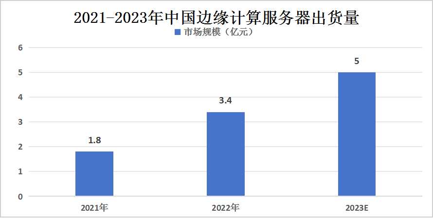 网络存储技术的发展现状与趋势,数据驱动计划_WP35.74.99