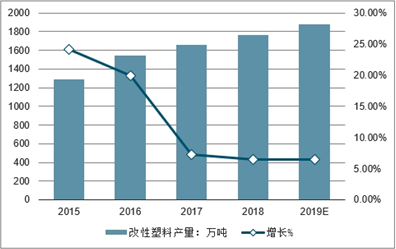 塑料涂装