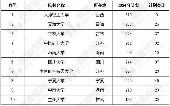 化学螺栓施工详解,数据驱动计划_WP35.74.99