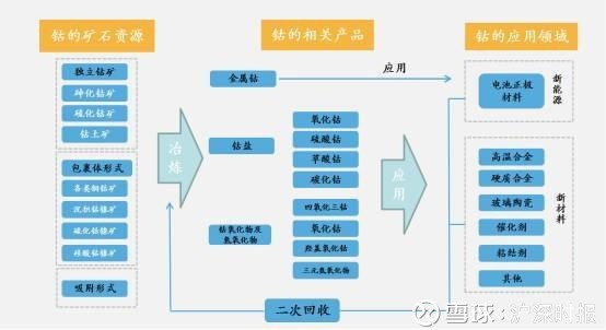 电池属于金属制品吗