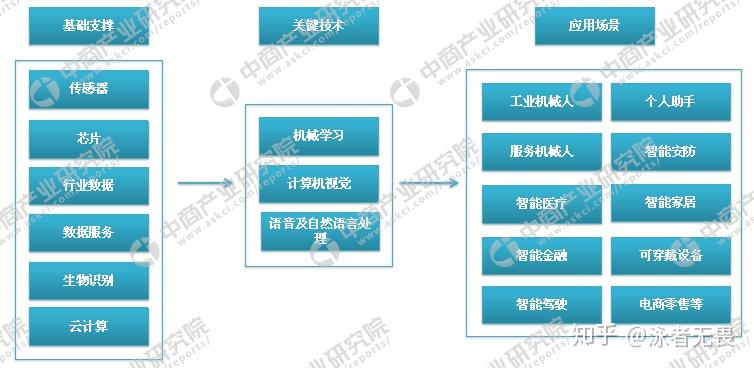 田野与计算机类人工智能专业就业方向