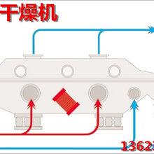 流化床干燥设备优缺点分析,绝对经典解释落实_基础版67.869