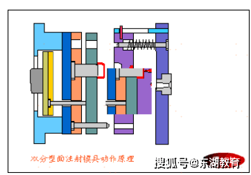 橡塑生产设备