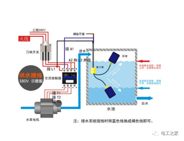 浮球液位控制器接线图详解，380伏应用及步骤,整体规划执行讲解_复古款25.57.67