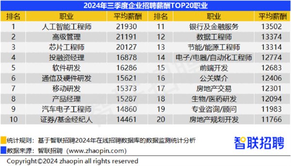 人工智能工程师月薪多少钱一个月？详细解析薪资水平与多种影响因素,最新解答方案__UHD33.45.26