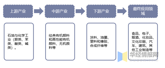 油墨属于辅助包装材料吗