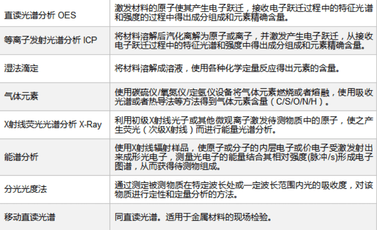 化学分析检测设备的概述及应用,专业解析评估_精英版39.42.55