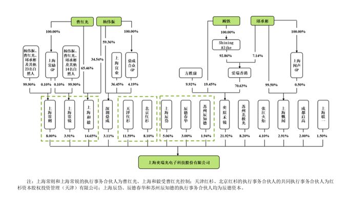 轴承与基于网络的存储技术，一种内在关联与相互促进的关系探讨,专家意见解析_6DM170.21