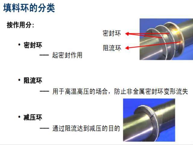 止回阀密封面材质