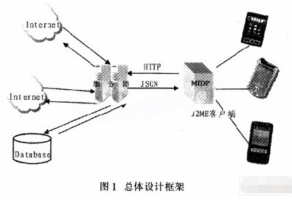 流量变送器故障处理指南,数据设计驱动策略_VR版32.60.93