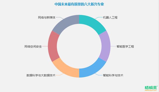 智能机器人专业的就业工资