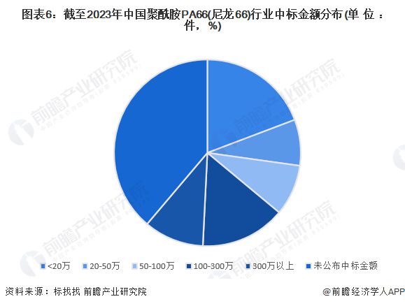 聚酰胺是否是尼龙？解析两者的定义与区别,整体讲解规划_Tablet94.72.64