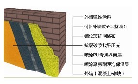 保温喷涂与保温材料