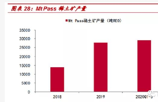 稀土加工企业龙头企业深度解析,战略方案优化_特供款48.97.87