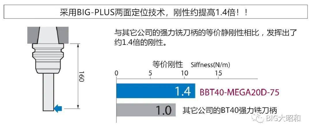 埋夹机使用说明