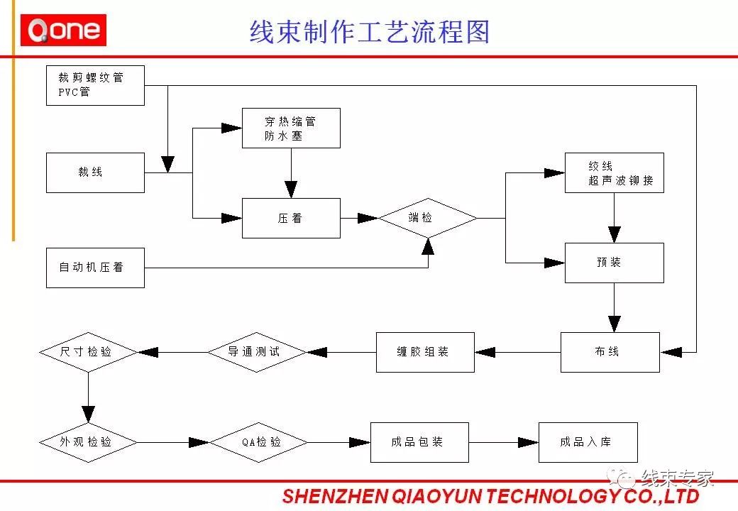 工艺钟表与餐盒印刷设备的关系