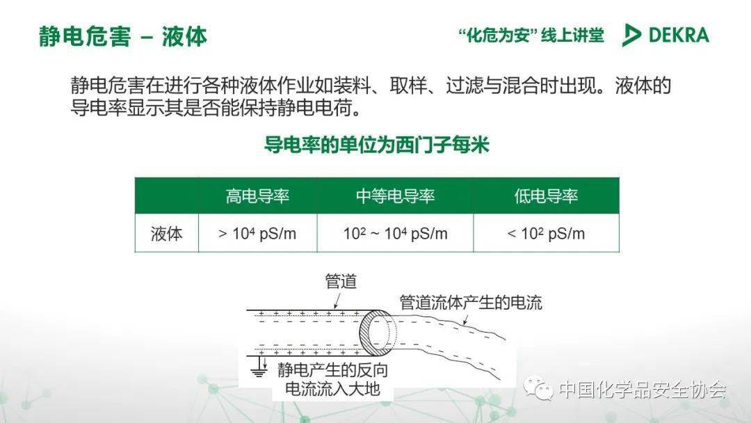 静电刷的工作原理,实地设计评估解析_专属版74.56.17