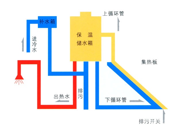 太阳能真空管有回收价值吗