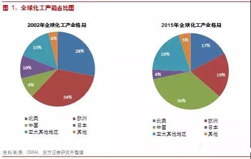 烯烃化工，探索与未来展望,迅速处理解答问题_C版27.663