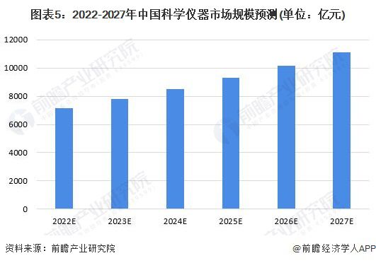 童车及配件与皮革化工前景对比