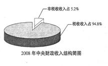 联轴器保护罩作用