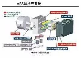 探究汽车防抱死制动装置（ABS），原理、功能与应用,全面分析说明_Linux51.25.11