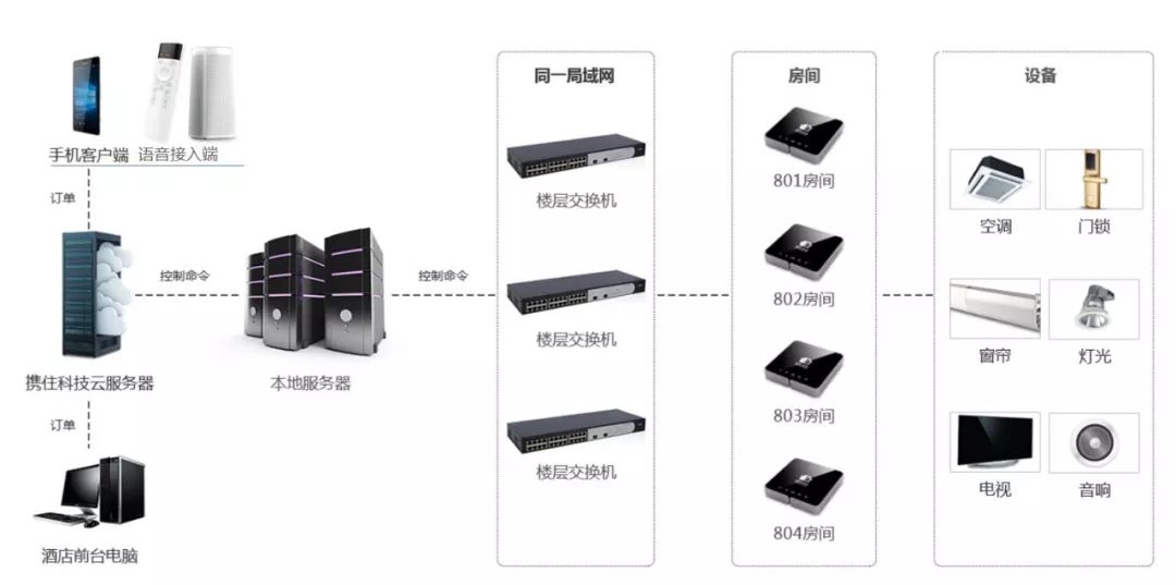 酒店套装与风琴袋与卤素灯具哪个好些