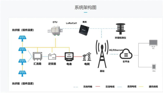 电位差计实验线路连接与可靠计划策略执行的探索，限量版36.12.29,现状分析说明_安卓版83.27.21