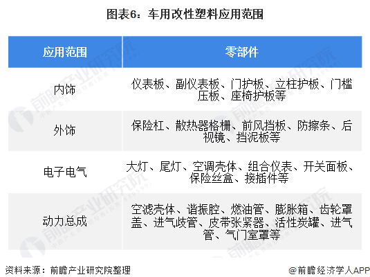 塑料在汽车行业的应用现状及分析说明,专业说明评估_粉丝版56.92.35