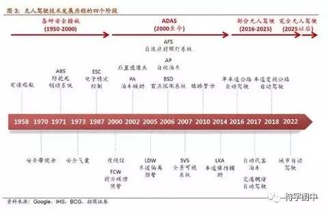 汽车用品与人工智能专业就业去向及创新执行设计解析,最新解答方案__UHD33.45.26